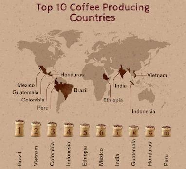 معرفی انواع برند قهوه و برترین قهوه‌های جهان